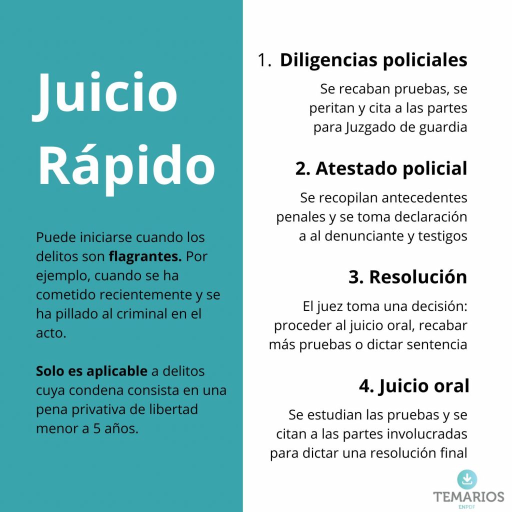 Esquema juicio rápido