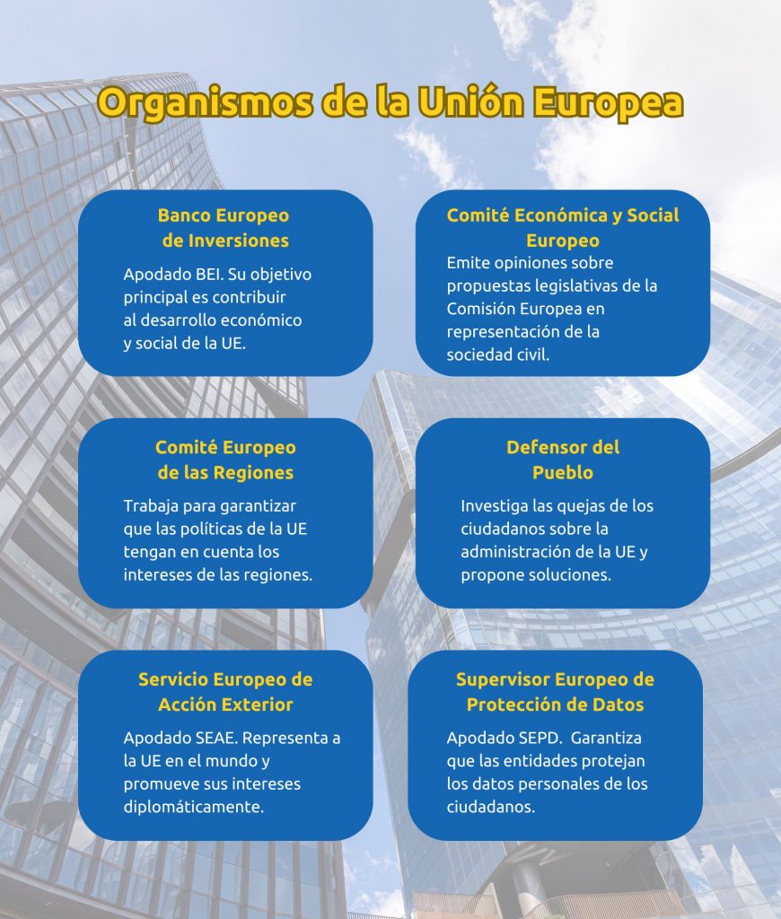 Esquema de los organismos de la UE